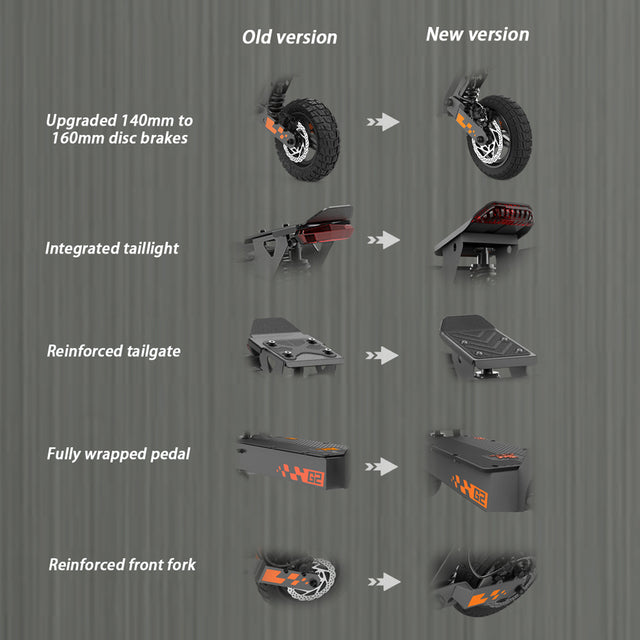 2025 - Trottinette électrique KuKirin G2 – 800W, 45 km/h, 55 km d’autonomie